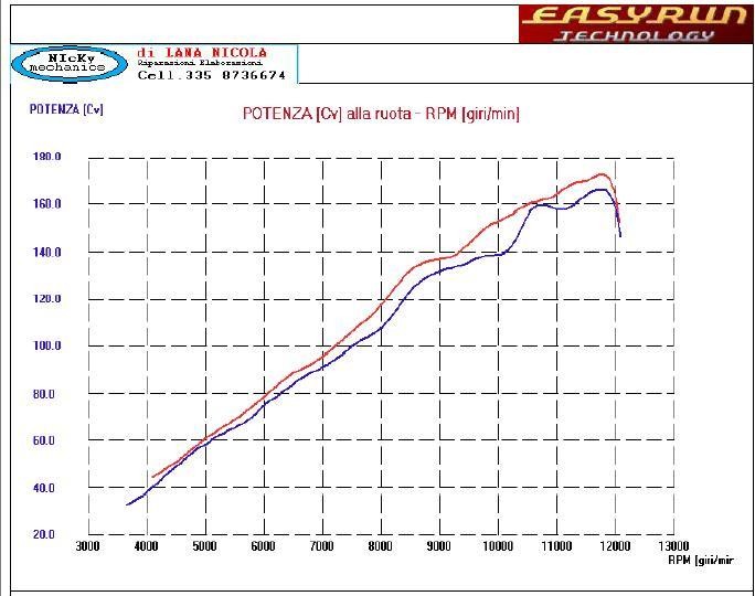 grafico banco prova